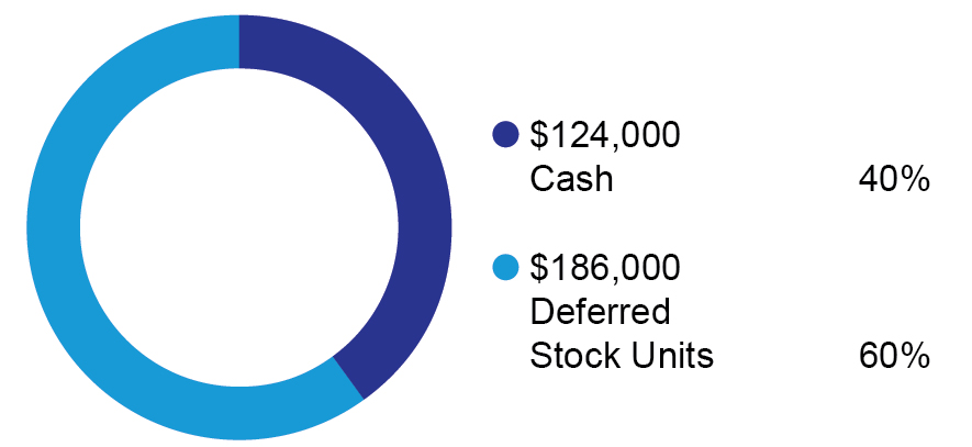 graphic_annualretainer.jpg